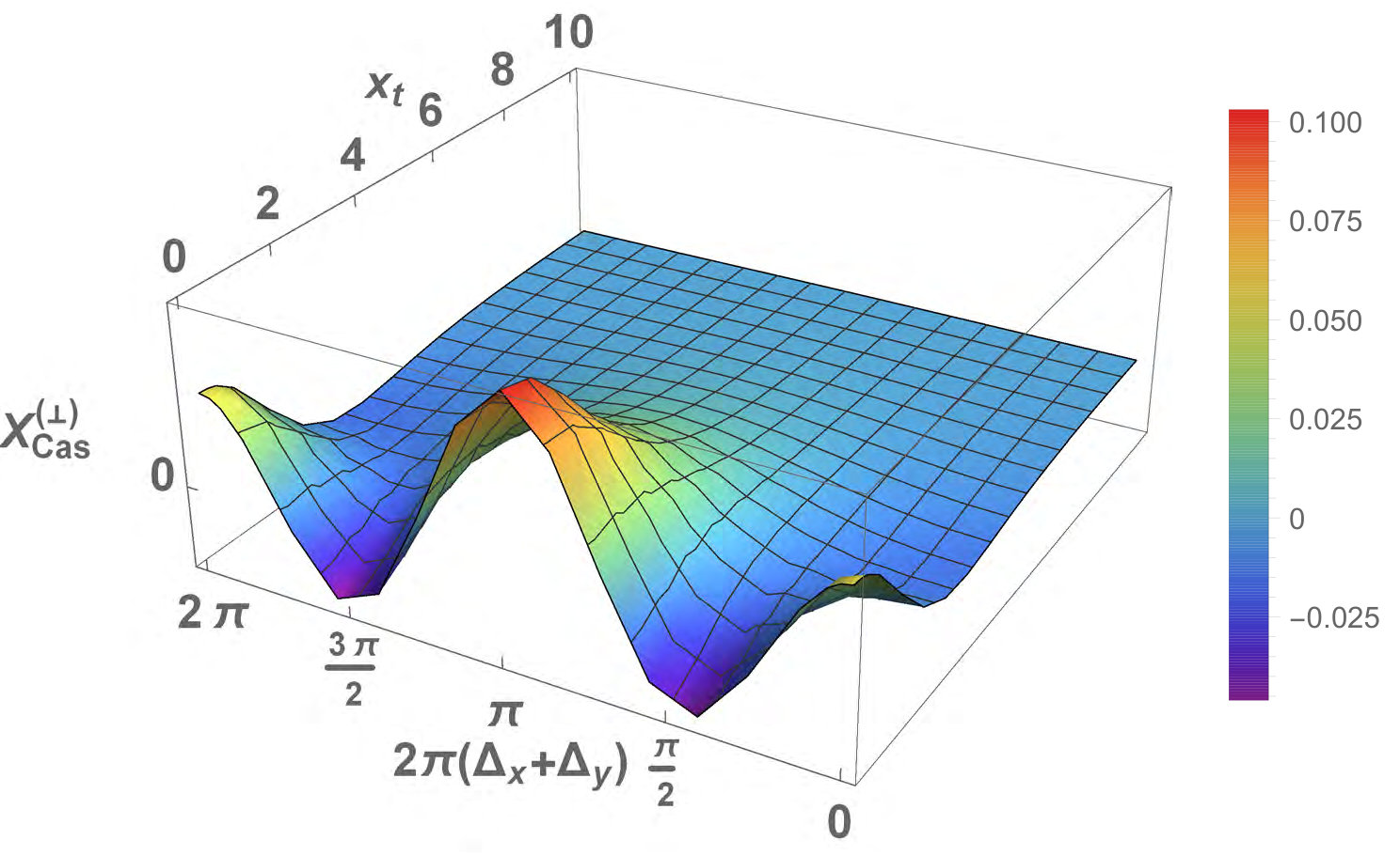 Figure 37